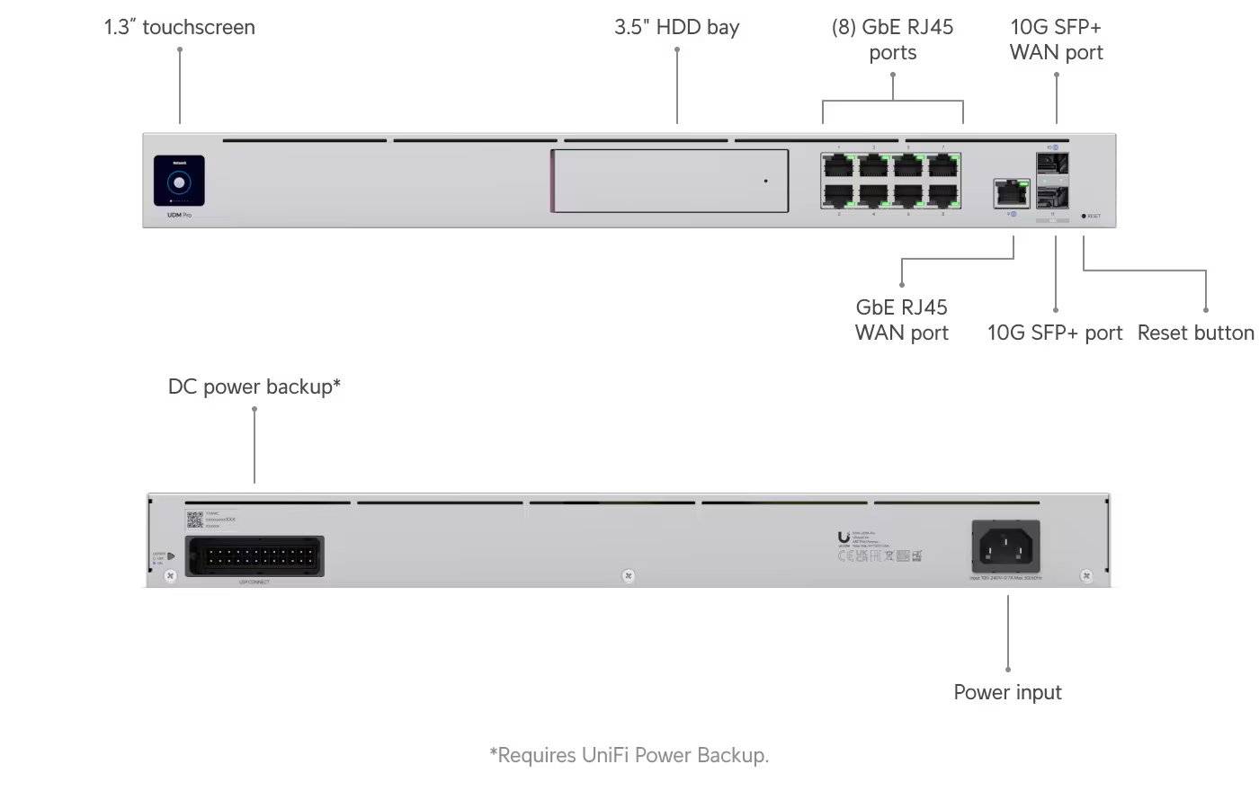 Ubiquiti Dream Machine Pro UDM-Pro