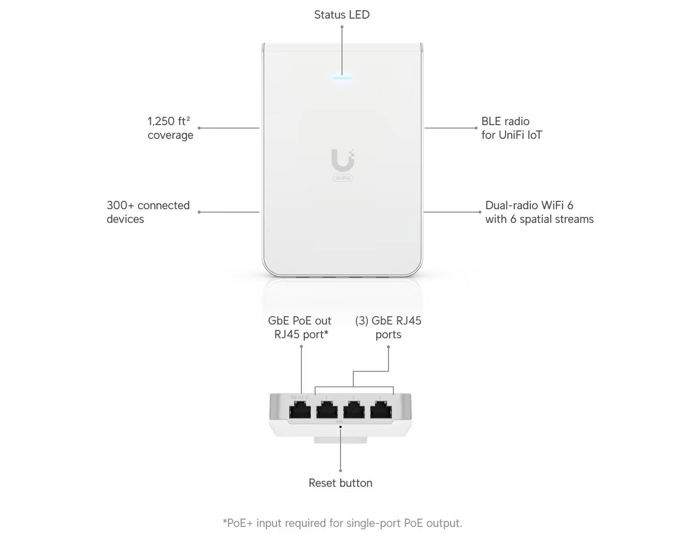 U6 In-Wall Access Point