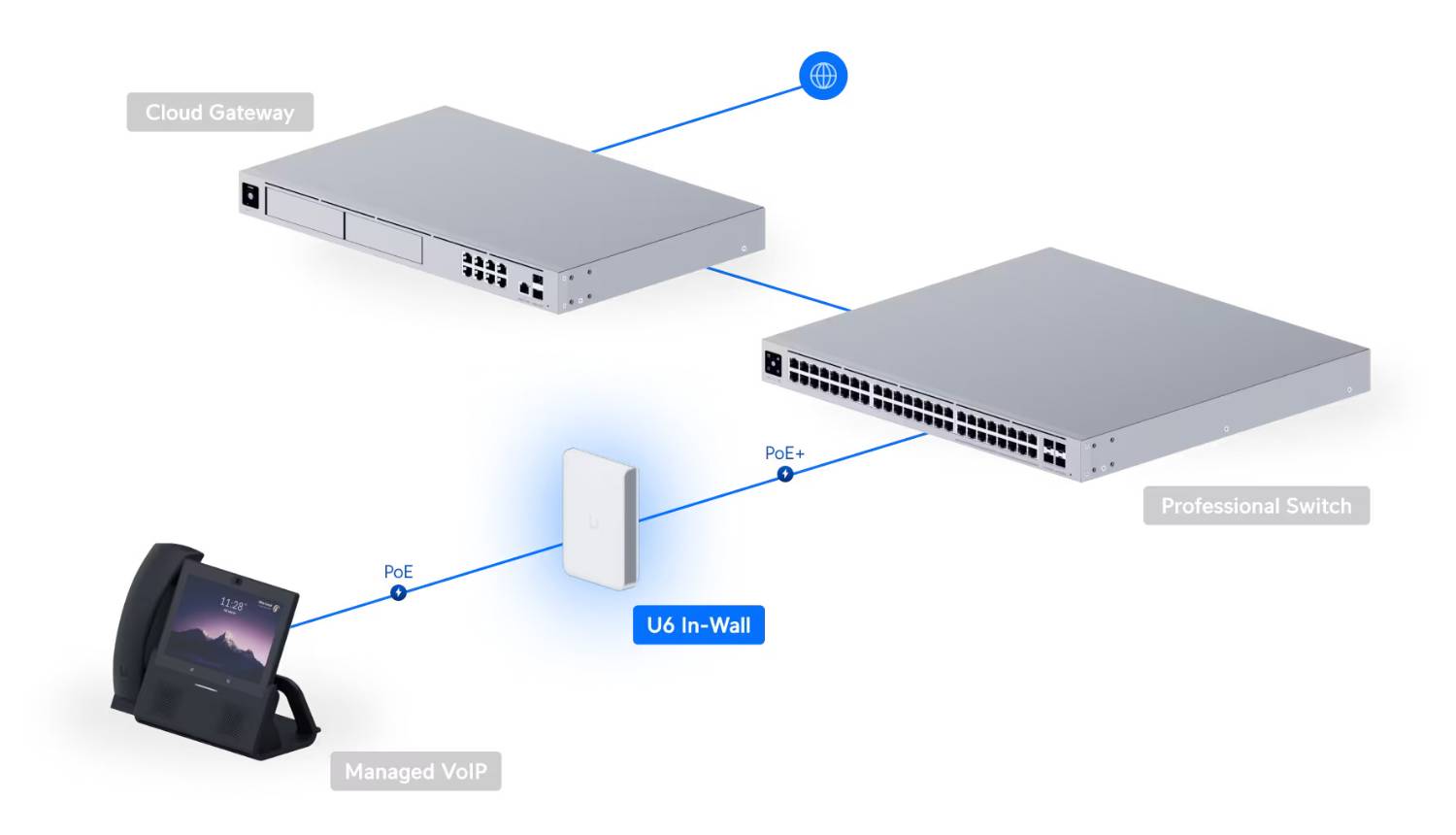 Product Gallery
